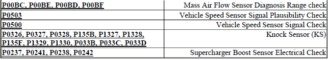 DIAGNOSTIC TROUBLE CODE INDEX